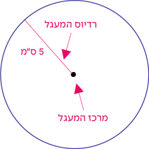 מעגל