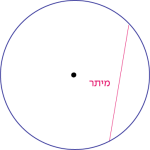מעגל