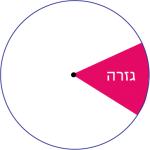 גזרה